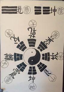 八卦 谋略,古代谋略在现代的启示与应用